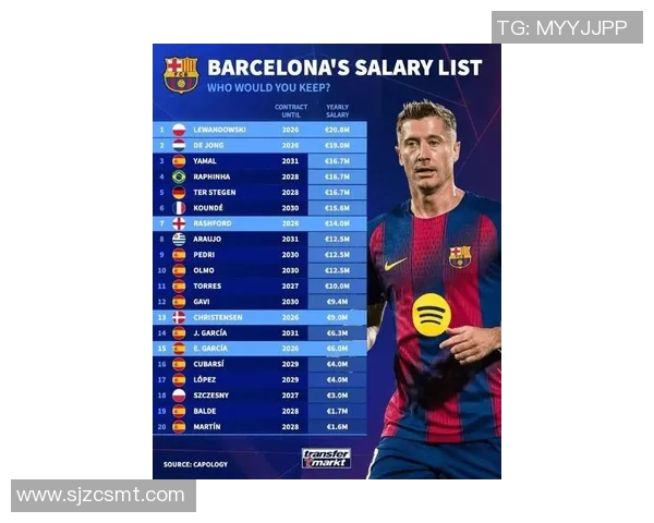 全球足球明星年薪揭秘:谁是足坛收入最高的球员和俱乐部 全球足球明星年薪揭秘:谁是足坛收入最高的球员和俱乐部